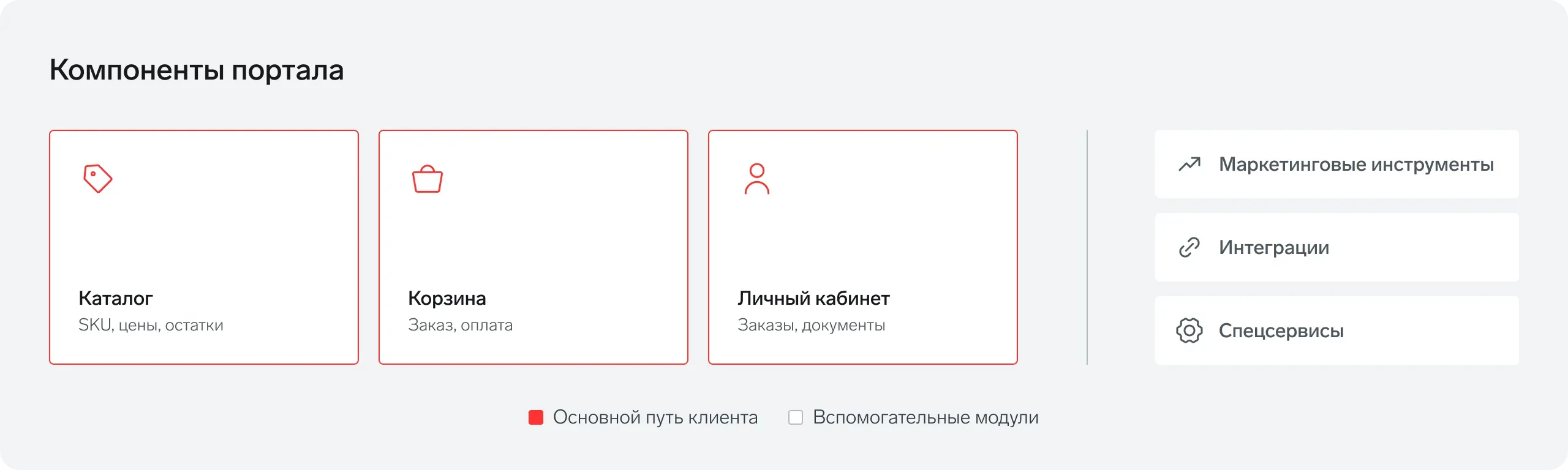 Компоненты