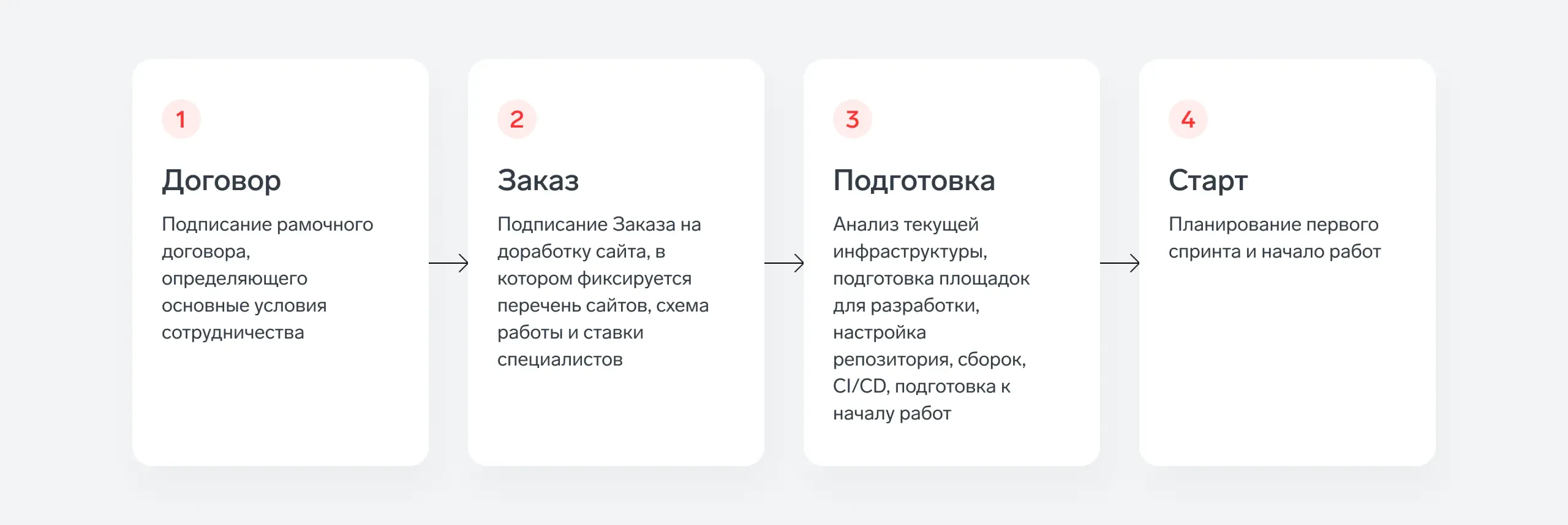 Сonnections plan