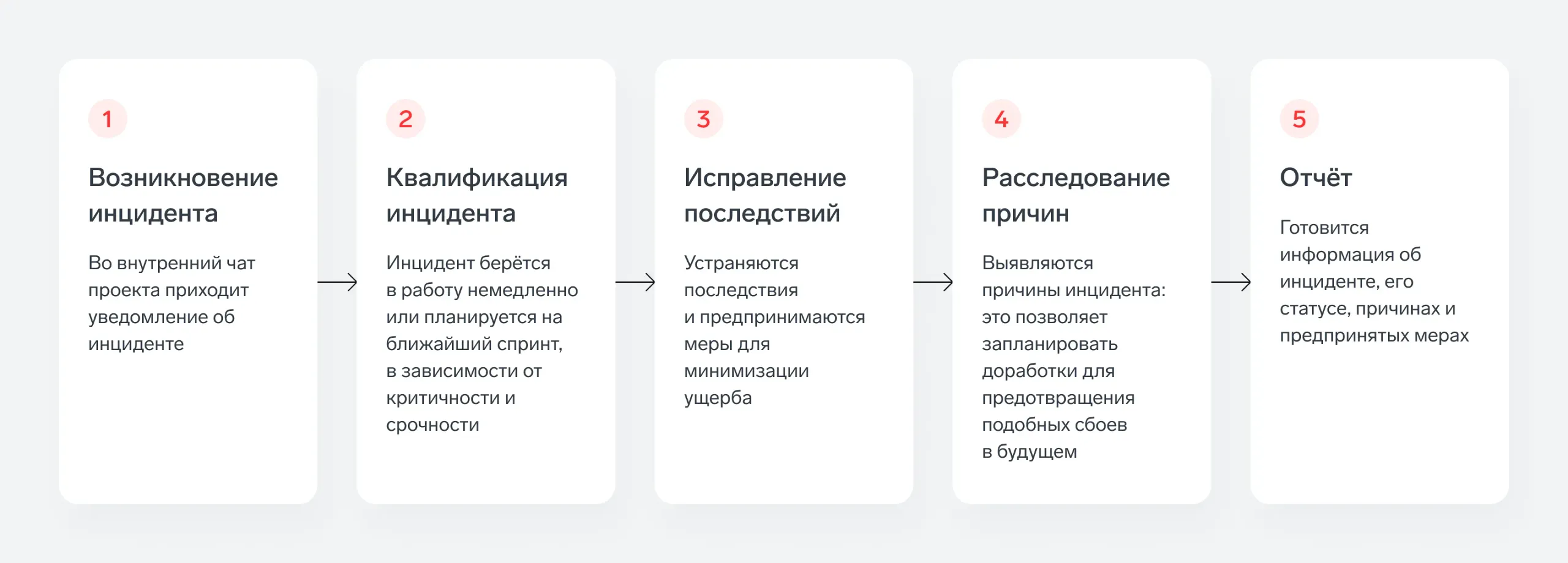 Incident plan